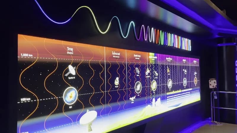 View of Princess Sirindhorn AstroPark in Chiang Mai, CM